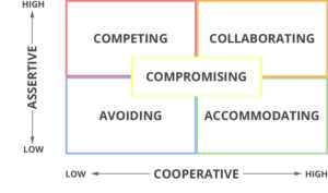 Conflict Resolution Techniques in Project Management