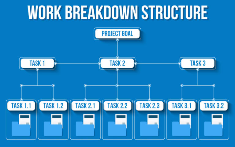 wbs - PMP® Blog - Project Management Professional Training